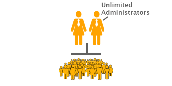 Unlimited Administrators